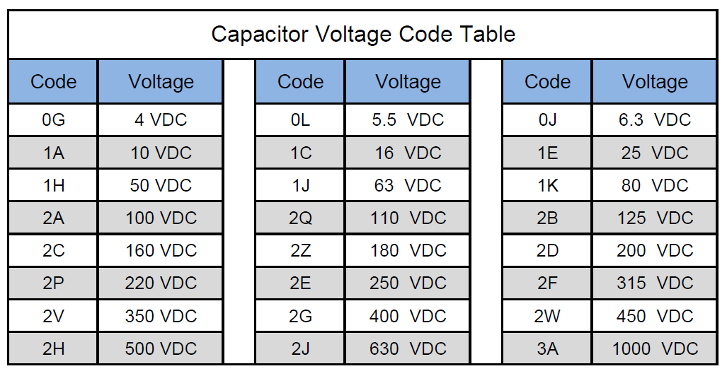 جدول کدهای ولتاژ خازن ها